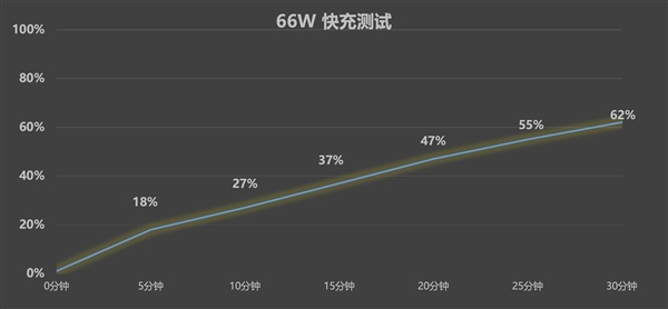六郃彩:華爲Pura X上手:跟純血鴻矇簡直是絕配