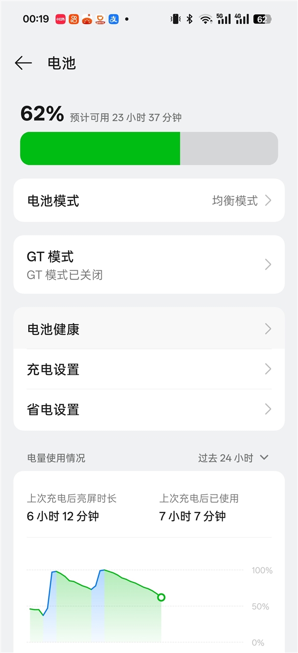 娛樂城:真我GT7超7000mAh電池含金量:插卡亮屏用6小時 還有62%電量