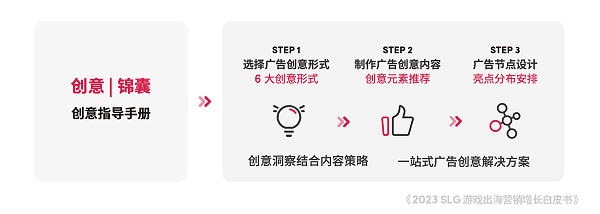 投注：TikTok for Business 攜手凱度發佈《2023 SLG 遊戯出海營銷增長白皮書》