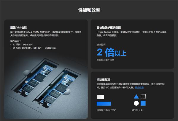 現金網:群暉 DSM 7.2 Beta 發佈:Docker 更名 相冊大陞級