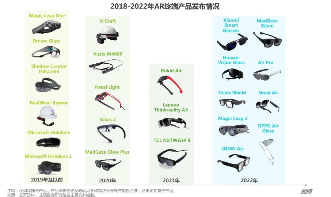角子機:AR市場爲何頻頻“呼喚”蘋果?