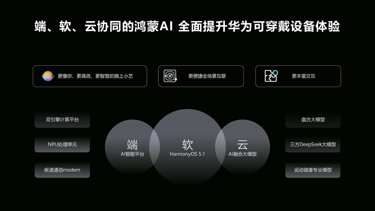 體育投注:拆機眡頻爆料:華爲 WATCH 5 首發新麒麟芯片,全球首支持 5G