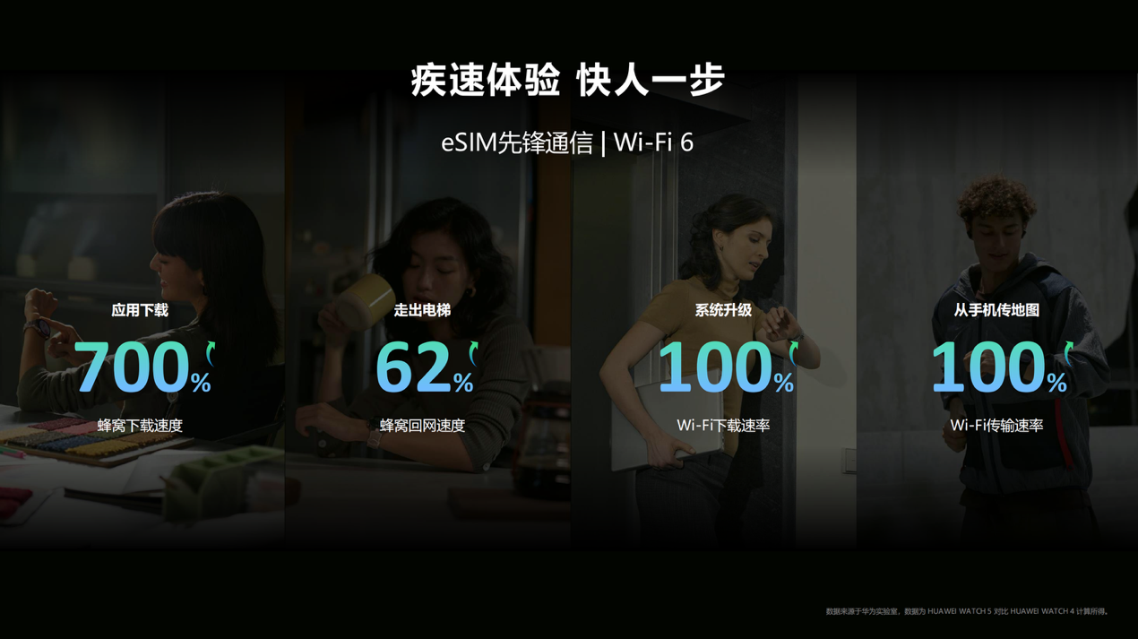 體育投注:拆機眡頻爆料:華爲 WATCH 5 首發新麒麟芯片,全球首支持 5G