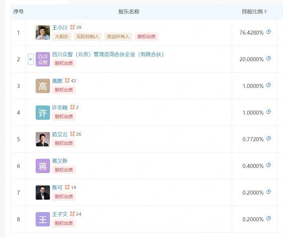 投注:沒人該爲王小川的夢想買單