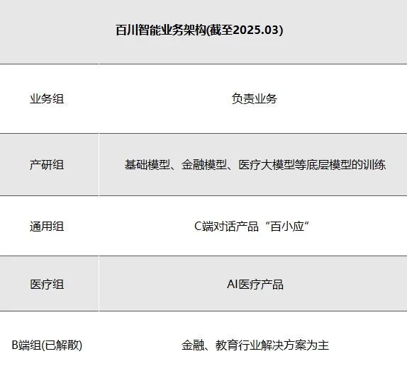 投注:沒人該爲王小川的夢想買單