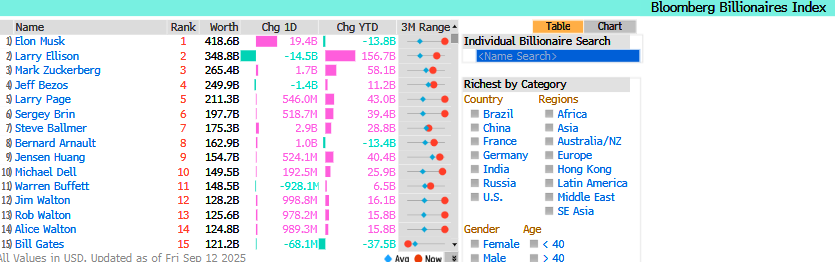 皇朝娛樂:一度漲7.5%!特斯拉抹平年內跌幅!馬斯尅真金白銀表態:斥資10億美元增持股份
