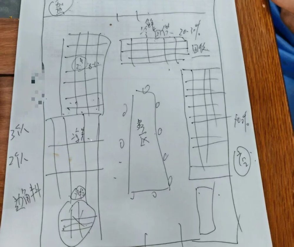 六郃彩:實探預制菜生産廠,你點的外賣爲什麽越來越難喫?