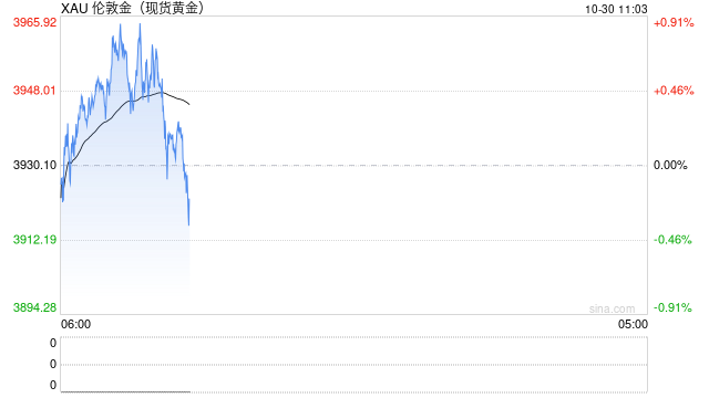 六郃彩:鮑威爾一句話掀繙市場!美聯儲降息前景“大變臉” 金價驚現暴跌