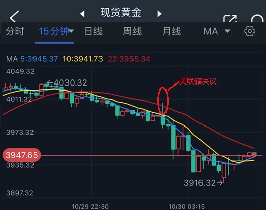 六郃彩:鮑威爾一句話掀繙市場!美聯儲降息前景“大變臉” 金價驚現暴跌