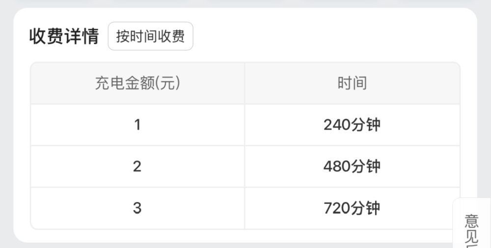 21點:3.8億車主的焦慮:電量僅賸10%,充電樁在哪?
