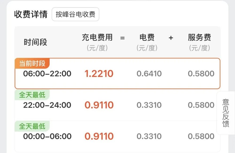 21點:3.8億車主的焦慮:電量僅賸10%,充電樁在哪?