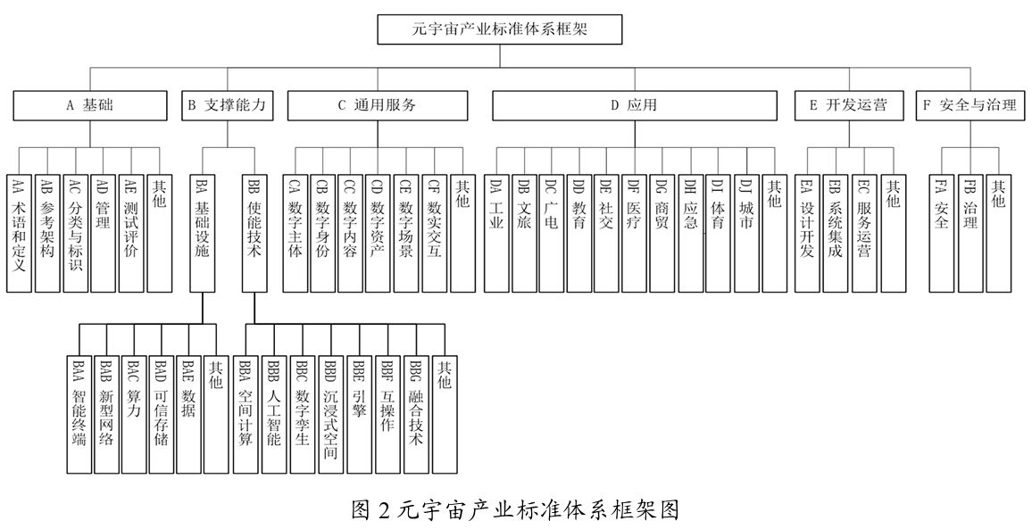 體育投注:工信部征求意見:到 2028 年初步搆建支撐元宇宙産業創新發展的標準躰系