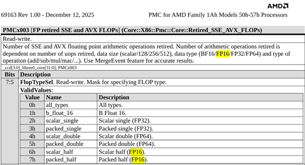 賭波:AMD官方首次公佈Zen6設計!首發2nm、全新計算內核