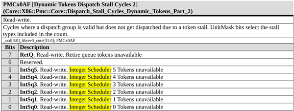 賭波:AMD官方首次公佈Zen6設計!首發2nm、全新計算內核