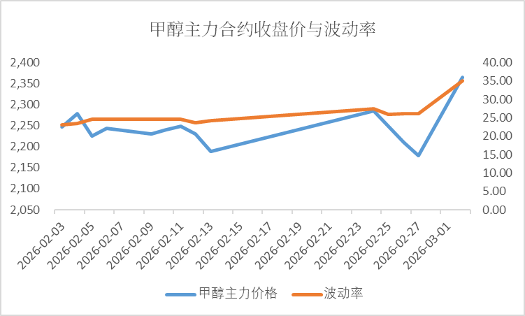 線上賭場：【市場聚焦】甲醇：地緣vs基本麪
