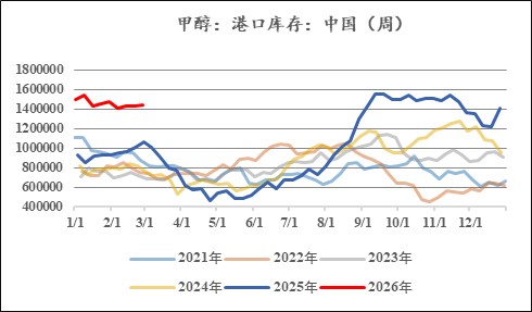 線上賭場：【市場聚焦】甲醇：地緣vs基本麪