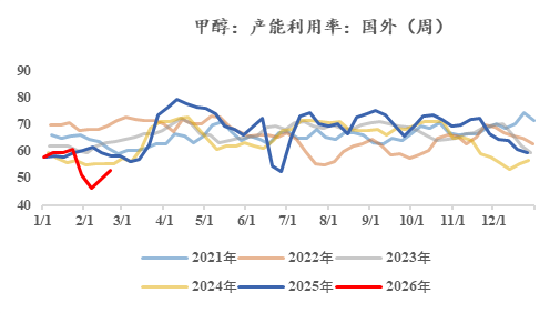 線上賭場：【市場聚焦】甲醇：地緣vs基本麪