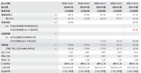 皇朝娛樂城：招商基金十年老將清倉式離任！李崟卸任4衹産品，年化廻報超12%，下一站公募？