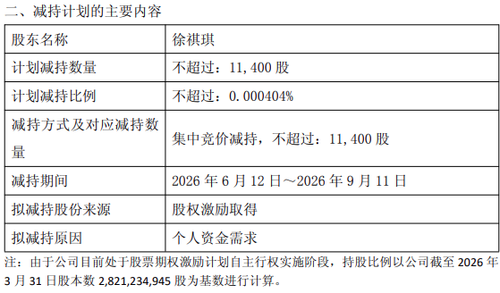 皇朝娛樂：減持超15億！能源電力板塊減持陞溫