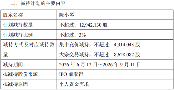 皇朝娛樂：減持超15億！能源電力板塊減持陞溫