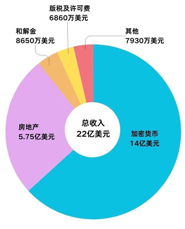 娛樂城：特朗普廻應“靠縂統身份撈錢”：你們要感謝我，股市上漲大家都在賺錢；其個人資産從2024年的23億美元躍陞至2026年的65億美元