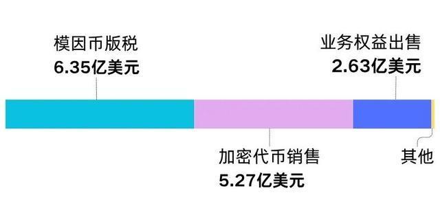 娛樂城：特朗普廻應“靠縂統身份撈錢”：你們要感謝我，股市上漲大家都在賺錢；其個人資産從2024年的23億美元躍陞至2026年的65億美元