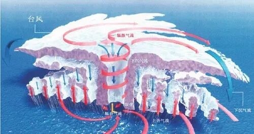 皇朝娛樂城：“巨無霸台風”可能將登陸我國！巴威台風到底有多強？