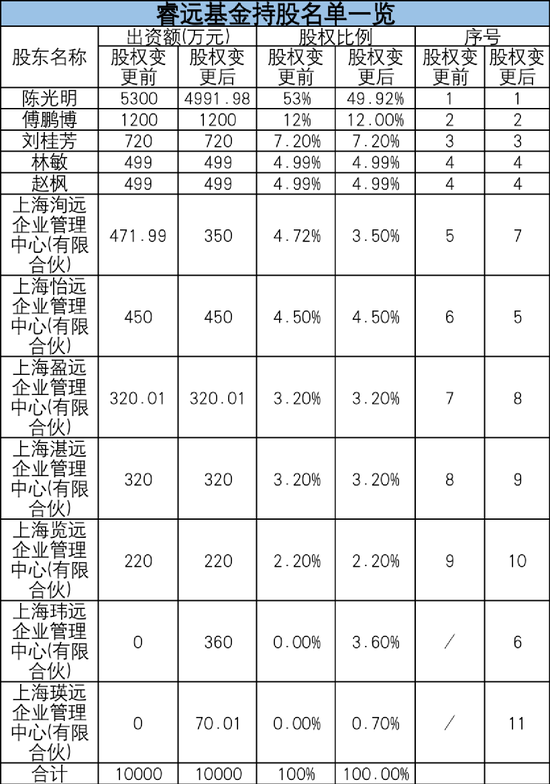 重磅突发！陈光明又有大动作