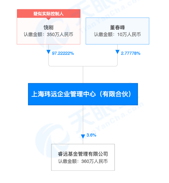 重磅突发！陈光明又有大动作