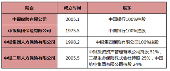 又一大行系险企现高层调整！中银保险董事长田传战任职资格获批，中行旗下四大险企全扫描…