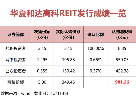 近1000亿巨资追捧！