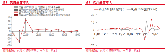 东海期货：2023年宏观及大类资产配置策略