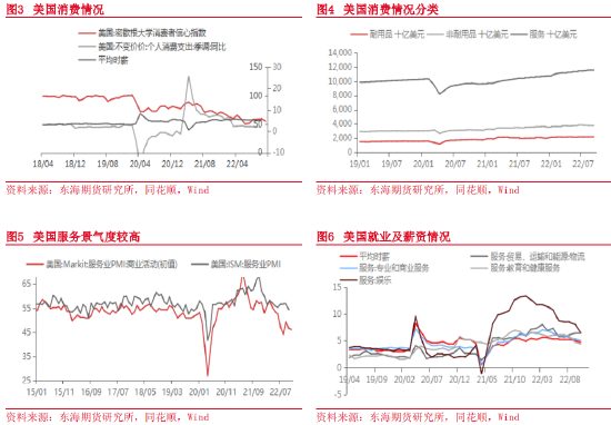 东海期货：2023年宏观及大类资产配置策略