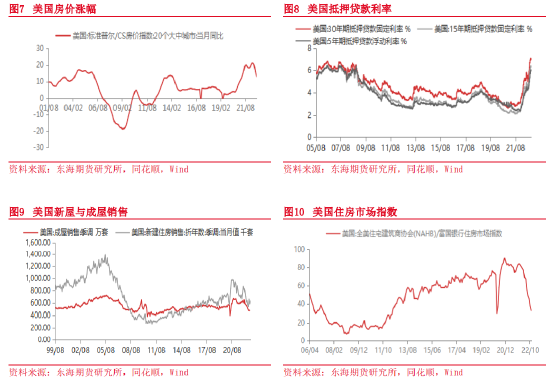 东海期货：2023年宏观及大类资产配置策略