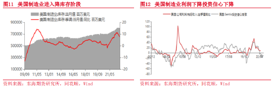 东海期货：2023年宏观及大类资产配置策略