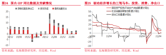 东海期货：2023年宏观及大类资产配置策略