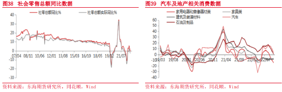 东海期货：2023年宏观及大类资产配置策略