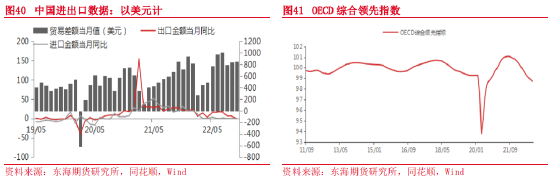 东海期货：2023年宏观及大类资产配置策略