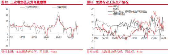 东海期货：2023年宏观及大类资产配置策略