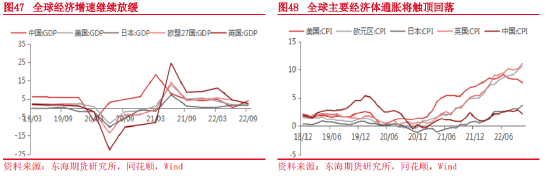 东海期货：2023年宏观及大类资产配置策略