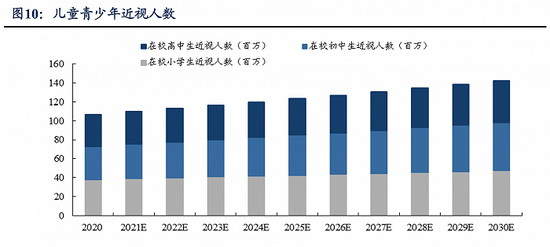 兴齐眼药阿托品滴眼液完成III期试验， 距离上市还有多远？