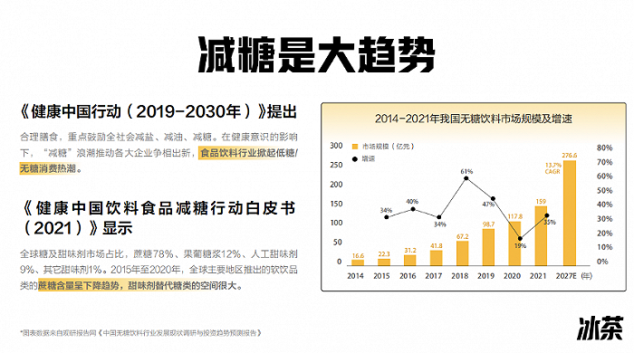 元气森林入局冰茶市场 康师傅、统一同意吗？