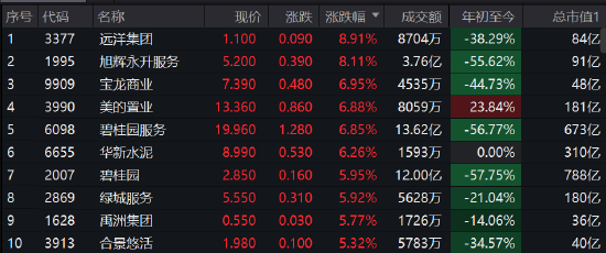 收评：港股恒指涨0.42%内房股走高 布洛芬龙头新华制药暴涨28%