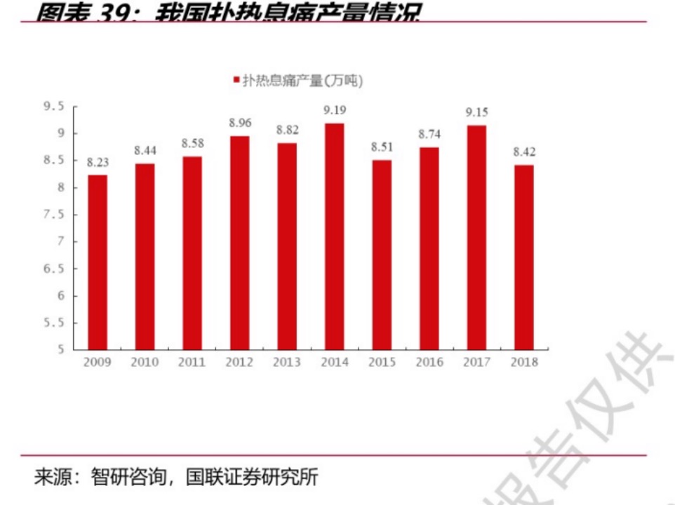 退烧药多地缺货是如何发生的？布洛芬巨头发话：确保月底前产能翻番