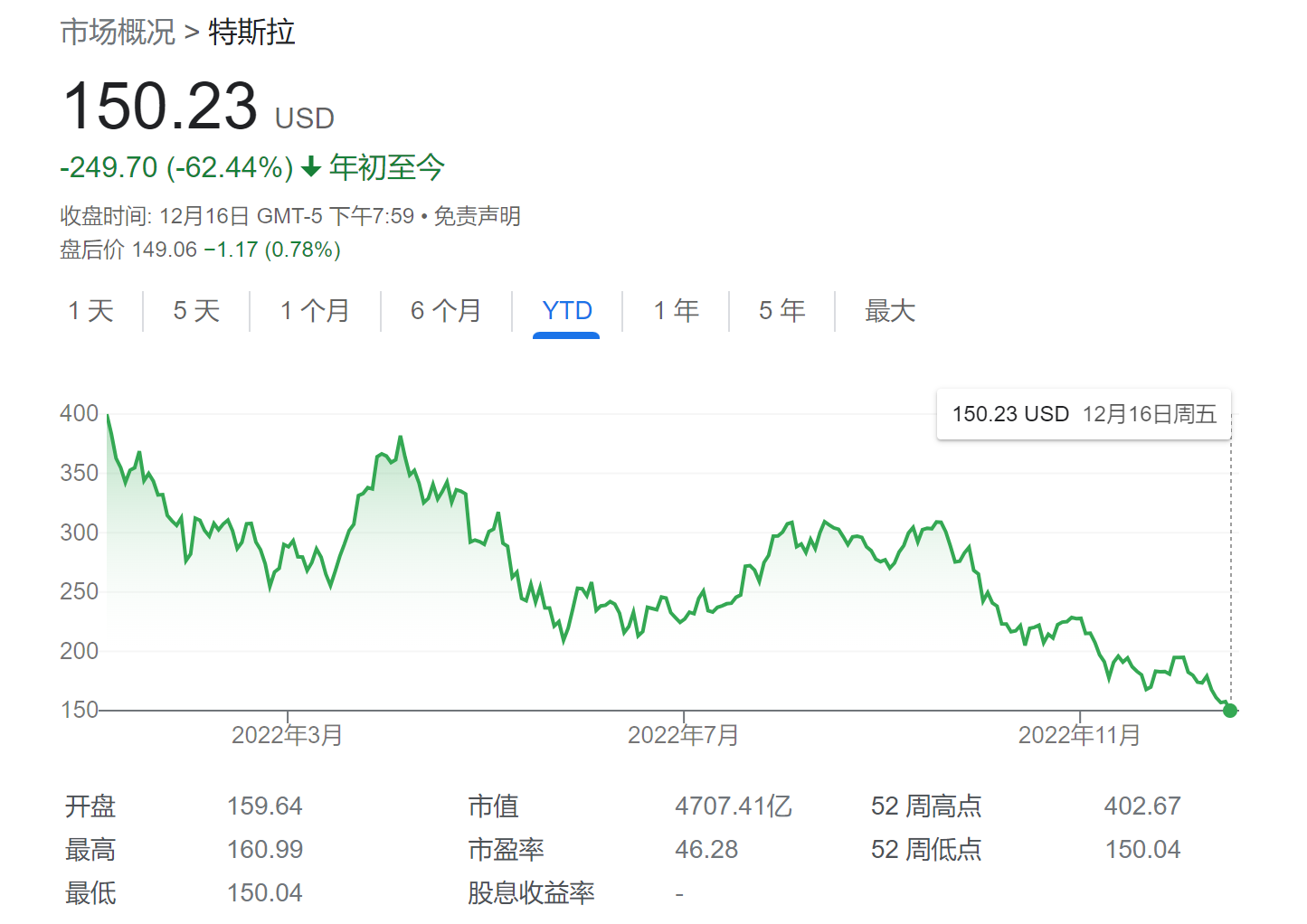 是否应辞去推特总裁一职？马斯克发起民调：我将遵守投票结果