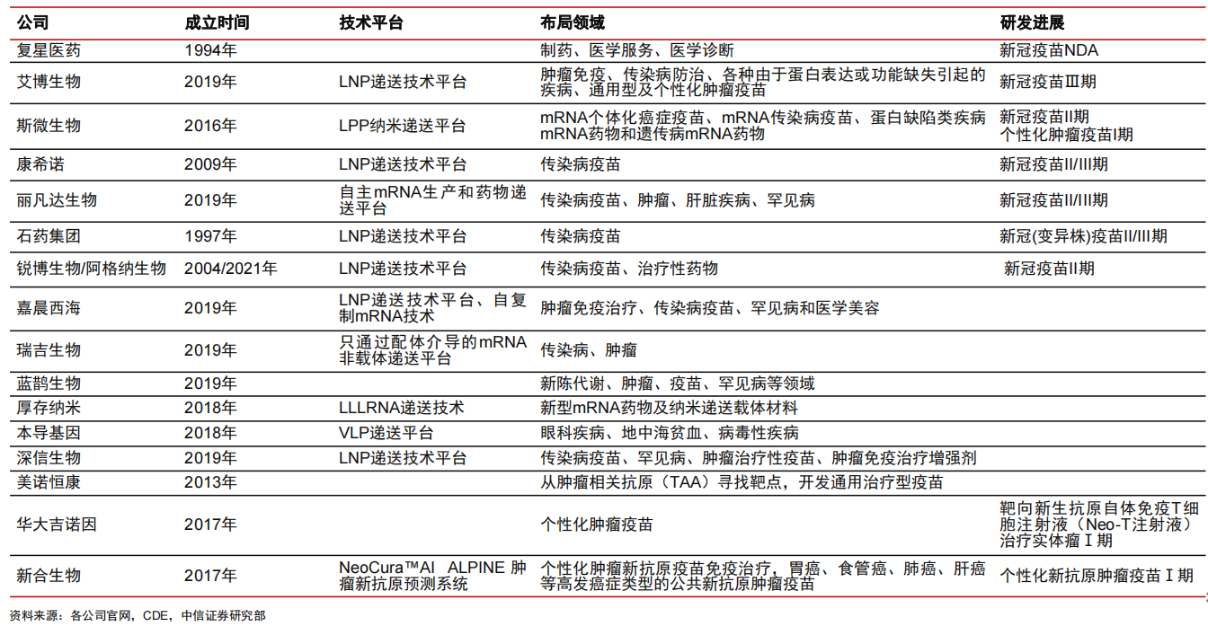 新冠变异株mRNA疫苗捷报频传！产业链受益上市公司梳理