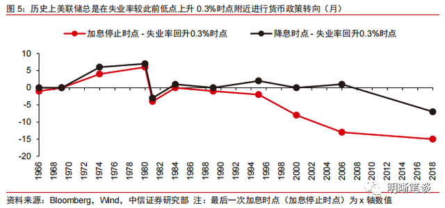 2023年更鸽派的美联储票委意味什么？