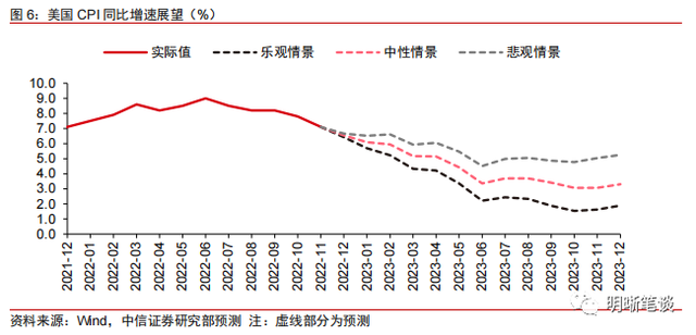 2023年更鸽派的美联储票委意味什么？