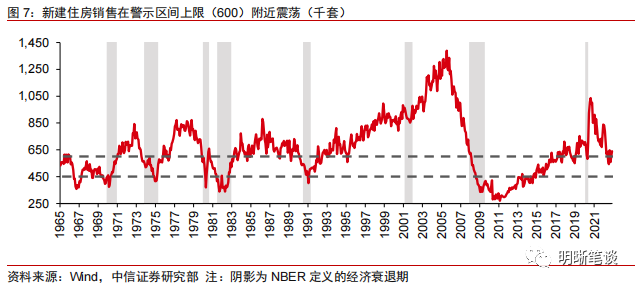 2023年更鸽派的美联储票委意味什么？