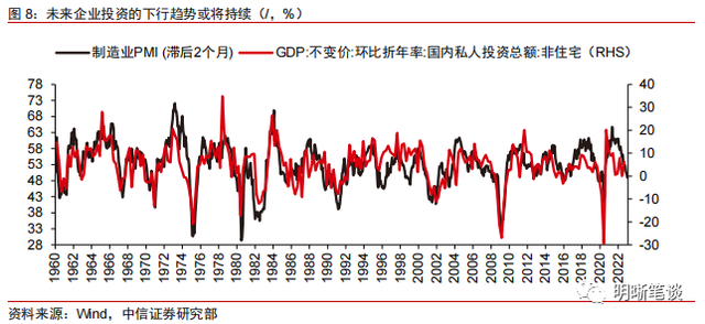 2023年更鸽派的美联储票委意味什么？